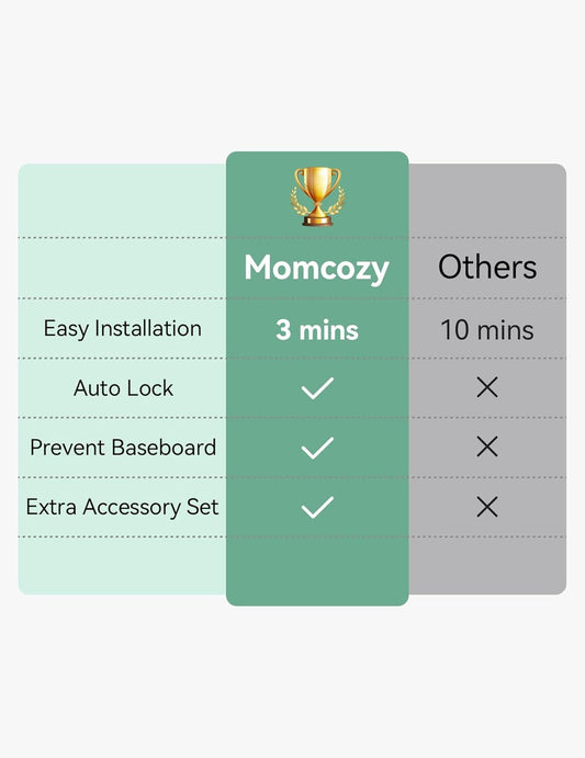 Momcozy Auto Lock Retractable Baby Gate, Safety Gate for Baby and Pet, 33” Tall, Extends to 55” Wide, Mesh Safety Dog Gate for Stairs, Indoor, Outdoor, Doorways, Hallways