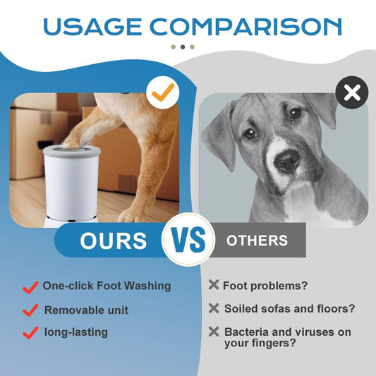 Automatic Dog Paw Cleaner 2025 New Dog Paw Cleaner Cup, Dog Paw Cleaner with USB Rechargeable, Paw Cleaner for Small Medium Large Breed Dogs Cats/Dogs (Blue)
