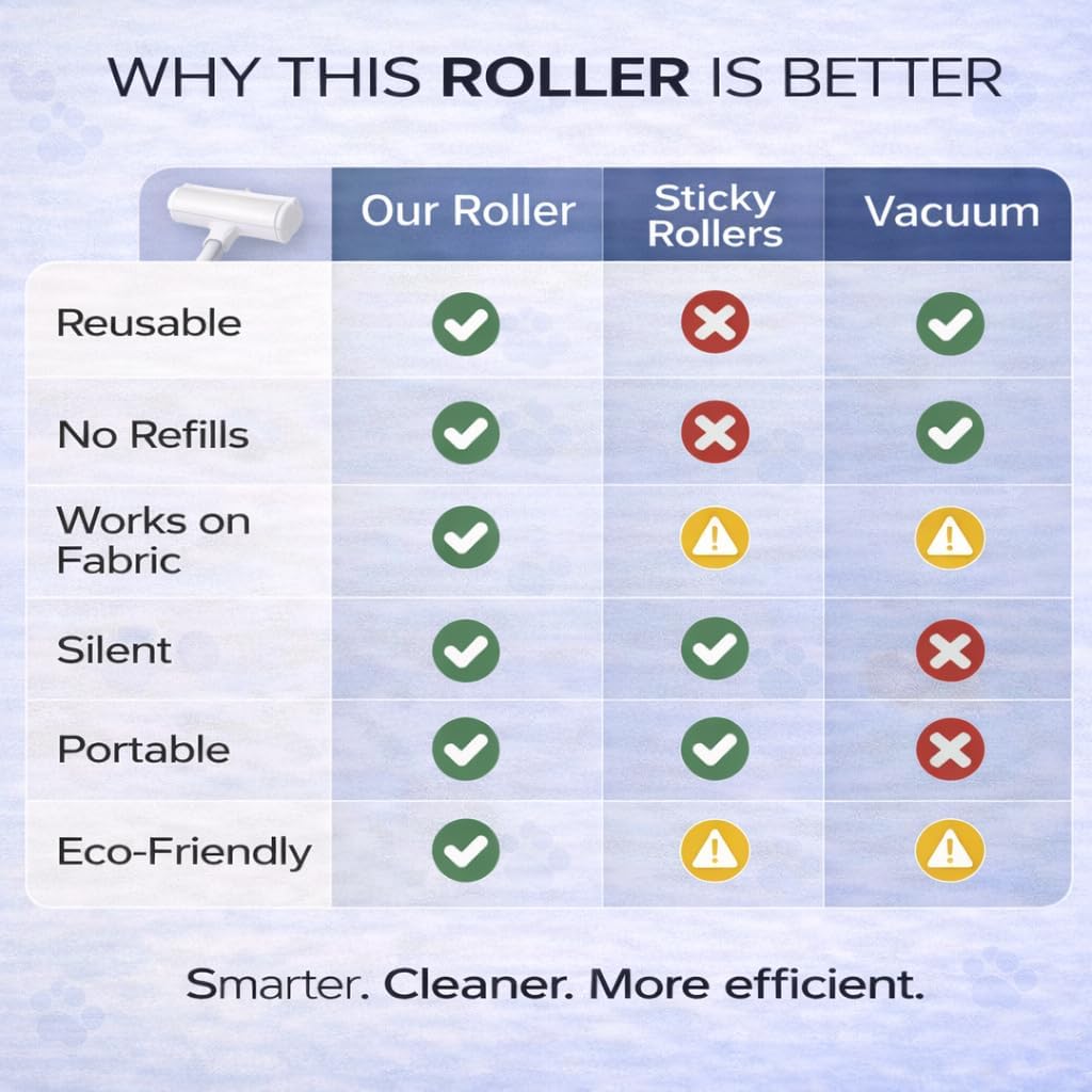 Reusable Pet Hair Remover Roller for Dogs and Cats – Reusable Lint Brush for Furniture, Couch, Carpet and Clothes – Self-Cleaning Hair Removal Tool for Sofa, Bed and Car Seats - Eco Friendly
