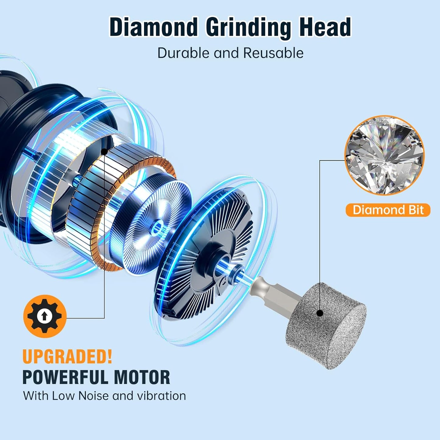 Dog Nail Grinder, 7-Speed Pet Nail Trimmer with LED Light & Sponge Dust Collector, Quiet and Low-Vibration, Painless Paws Grooming for Large Medium Small Dogs, Include Storage Bag