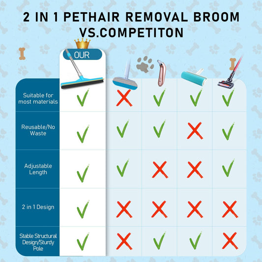 Upgraded Carpet Rake for Pet Hair Removal,2PCS Reusable Pet Hair Remover with 56” Adjustable Long Handle, 3 in 1 Rubber Broom and Carpet Brush Scraper for Rugs, Mats, Couch, Furniture