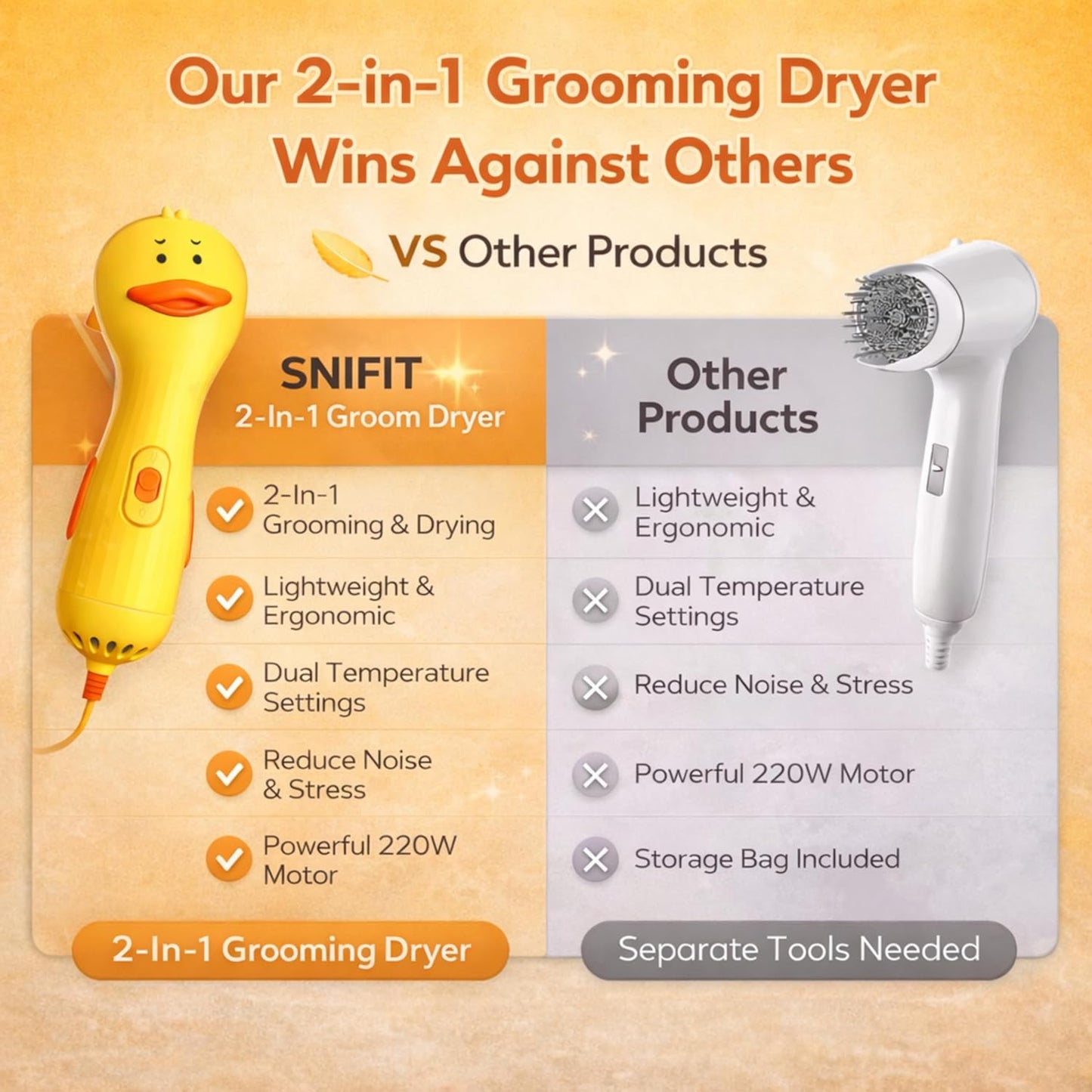 Pet Hair Dryer - Quiet Dog Blower Grooming Dryer – 2-in-1 Dog Dryer for Pet Grooming with Replaceable Slicker Brush, Compact Lightweight ABS Dogs Blower, Low Noise for Cats, Puppies & Dogs