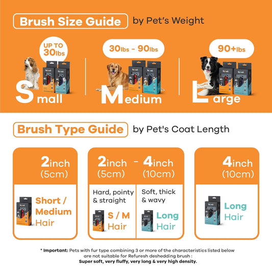 Deshedding Dog Brush for Long Hair (Large,Blue) – Gentle Deshedding Tool for Dogs & Cats – Reduces Shedding, Without damaging Topcoat. Removes Loose Fur & Dead Undercoat.