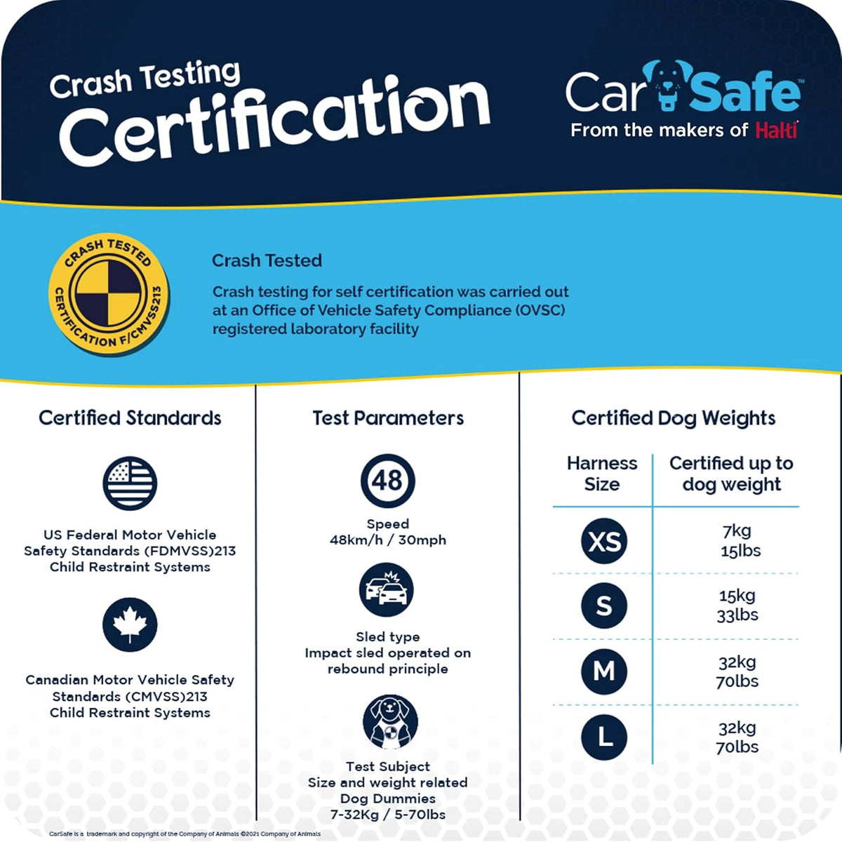 CarSafe Crash Tested Dog Safety Harness | Size M