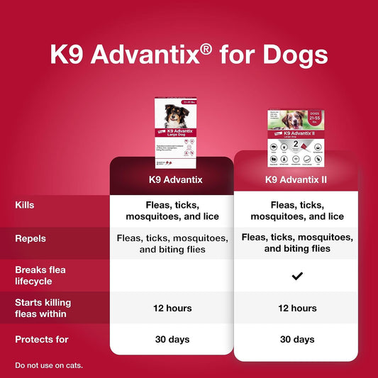 Flea, Tick & Mosquito Prevention for Dogs 21-55 lbs. | Flea Drops for Large Dogs | Apply Monthly | 2 Treatments
