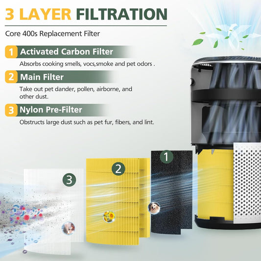 Core 400S Pet Care Replacement Filter for LEVOIT Core 400S-P Smart WiFi Air Purifier, 3-in-1 Activated Carbon Filter, Core400S-RF-PA (LRF-C401-YUS), 2 Pack, Yellow