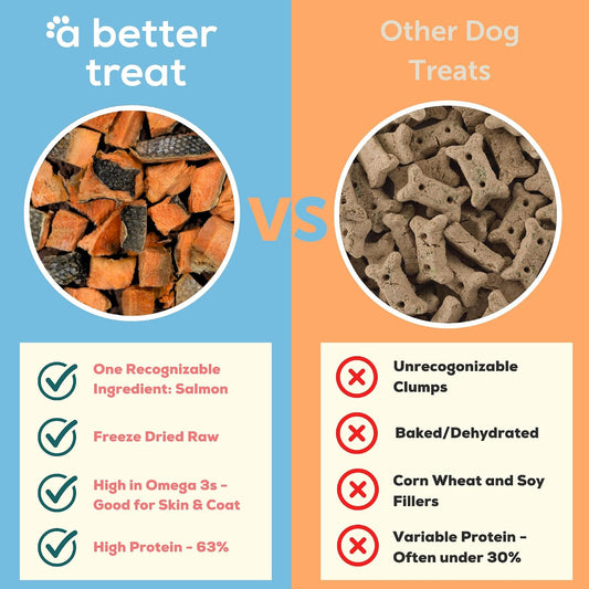 – Freeze Dried Salmon Dog Treats, Wild Caught, Single Ingredient | Natural High Value | Gluten Free, Grain Free, High Protein, Diabetic Friendly | Natural Fish Oil | Made in the USA