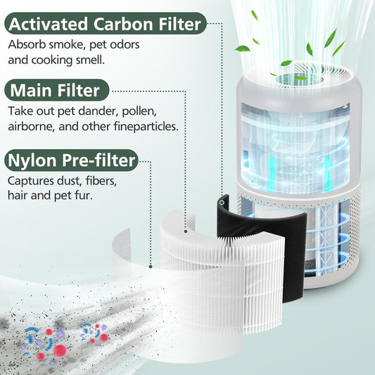 Core P350 Pet Care Replacement Filter for LEVOIT Core P350-P Air Purifier