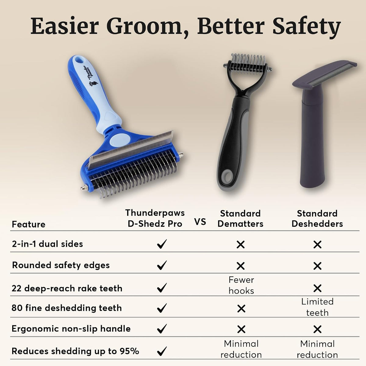 2-in-1 Deshedding Brush and Dematting Rake - Double Coat Undercoat Grooming Tool for Dogs and Cats, Reduces Shedding by Up to 95% (Electric Blue)