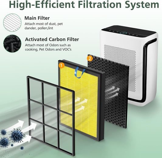 Vital 200S Pet Care Replacement Filter for LEVOIT Vital 200S-P Air Purifier
