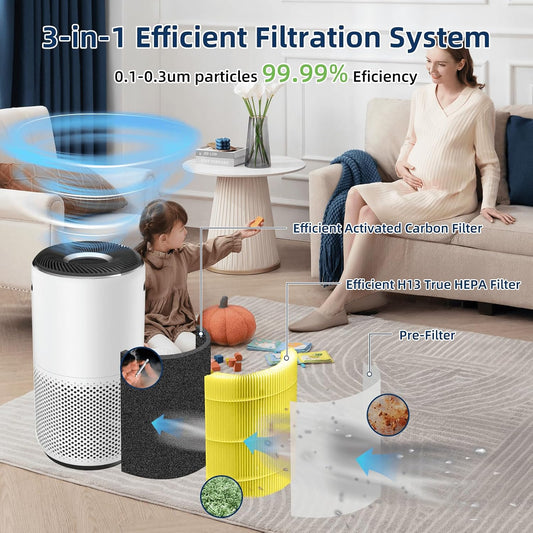 Core 400S Pet Allergy Replacement Filter for LEVOIT Core 400S and Core400S-P/Core 400S-rf Air Purifier,3-in-1 True H13 HEPA Activated Carbon Pre-Filter,Core400S-RF-PA (LRF-C401-YUS),1 Pack,Yellow