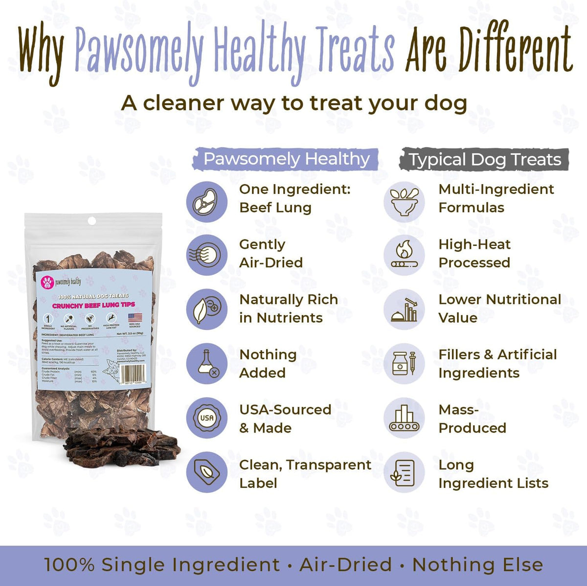 Air-Dried Beef Lung Dog Treats, 3.5 oz