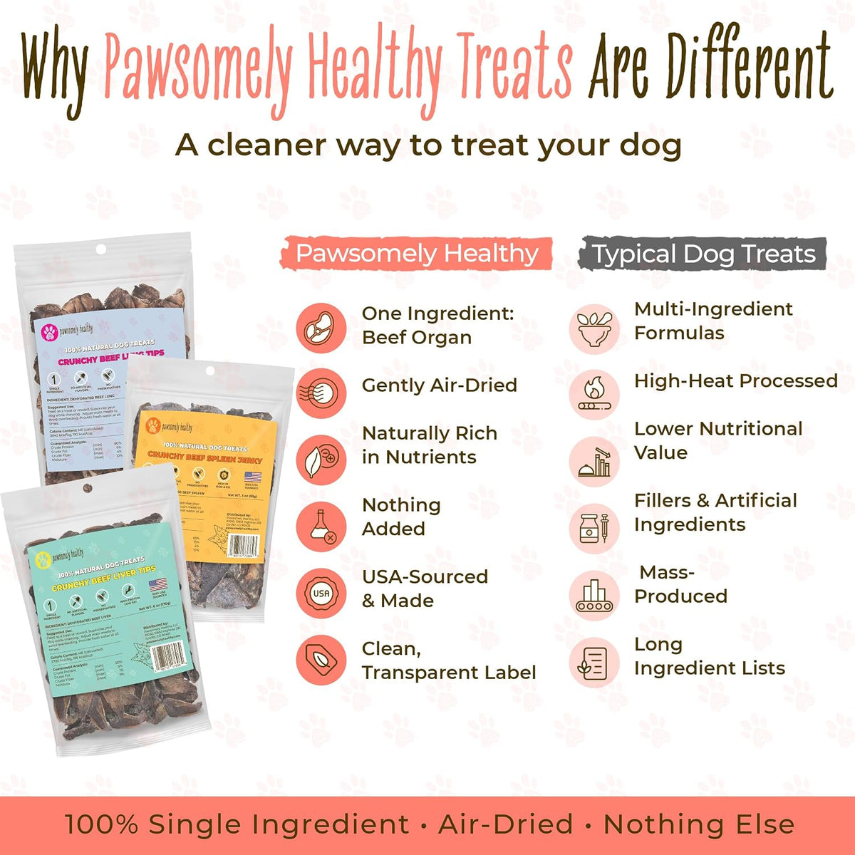 Air-Dried Beef Lung Dog Treats, 3.5 oz