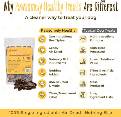 Air-Dried Beef Lung Dog Treats, 3.5 oz