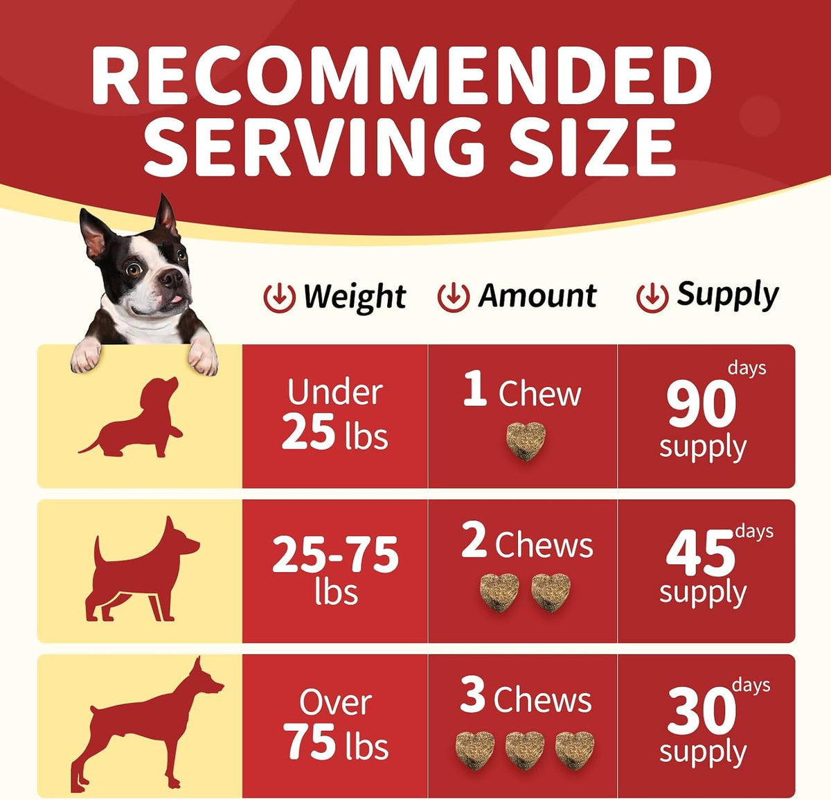 Glucosamine for Dogs, 120 Soft Chews, Chicken Flavor