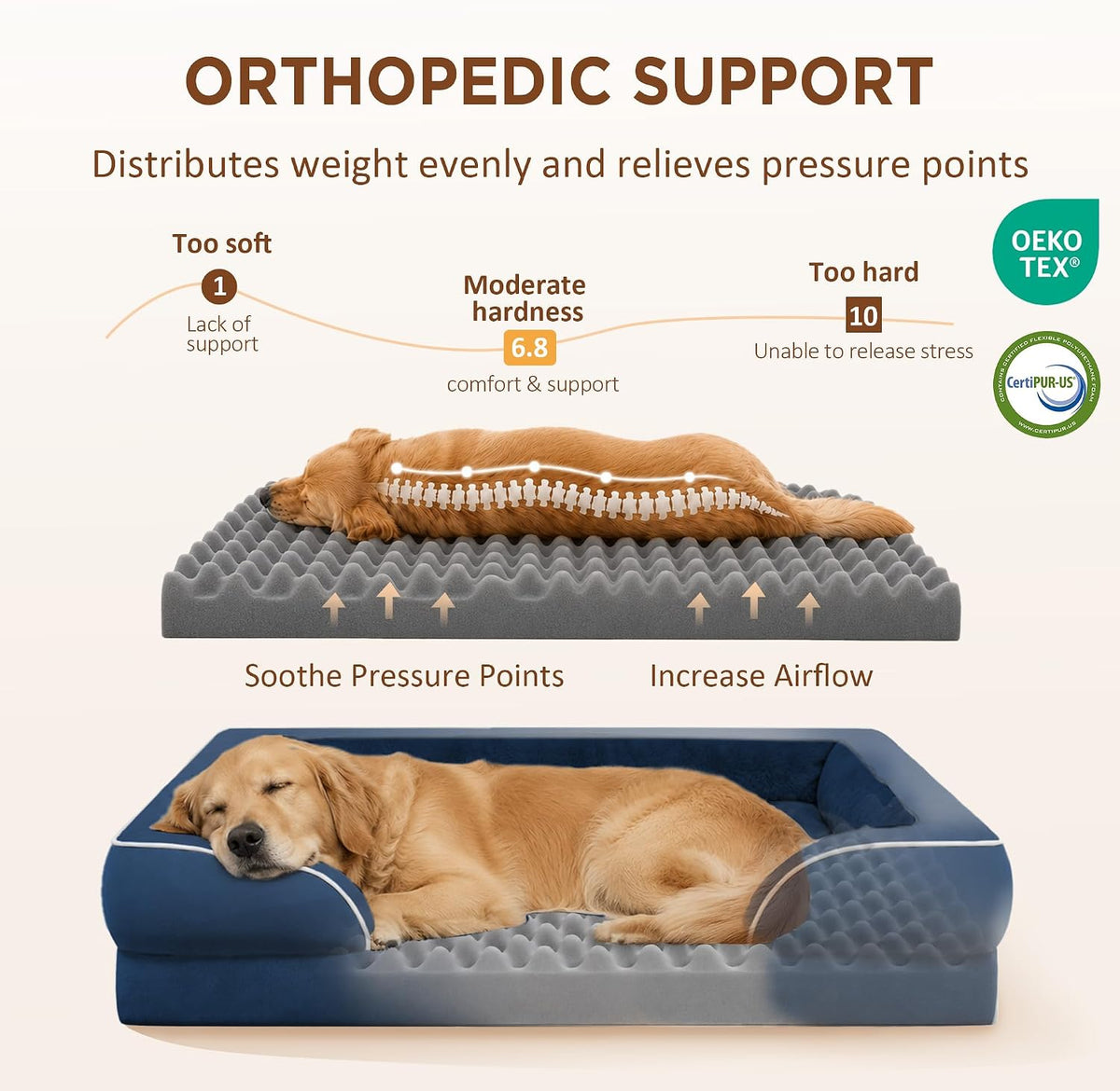 Waterproof Orthopedic Dog Bed for Extra Large Dogs | Supportive Egg Crate Foam XL Pet Bed with Removable Bolster, Dog Couch with Washable Cover & Non-Slip Bottom, 42x30 Inch - Colors B