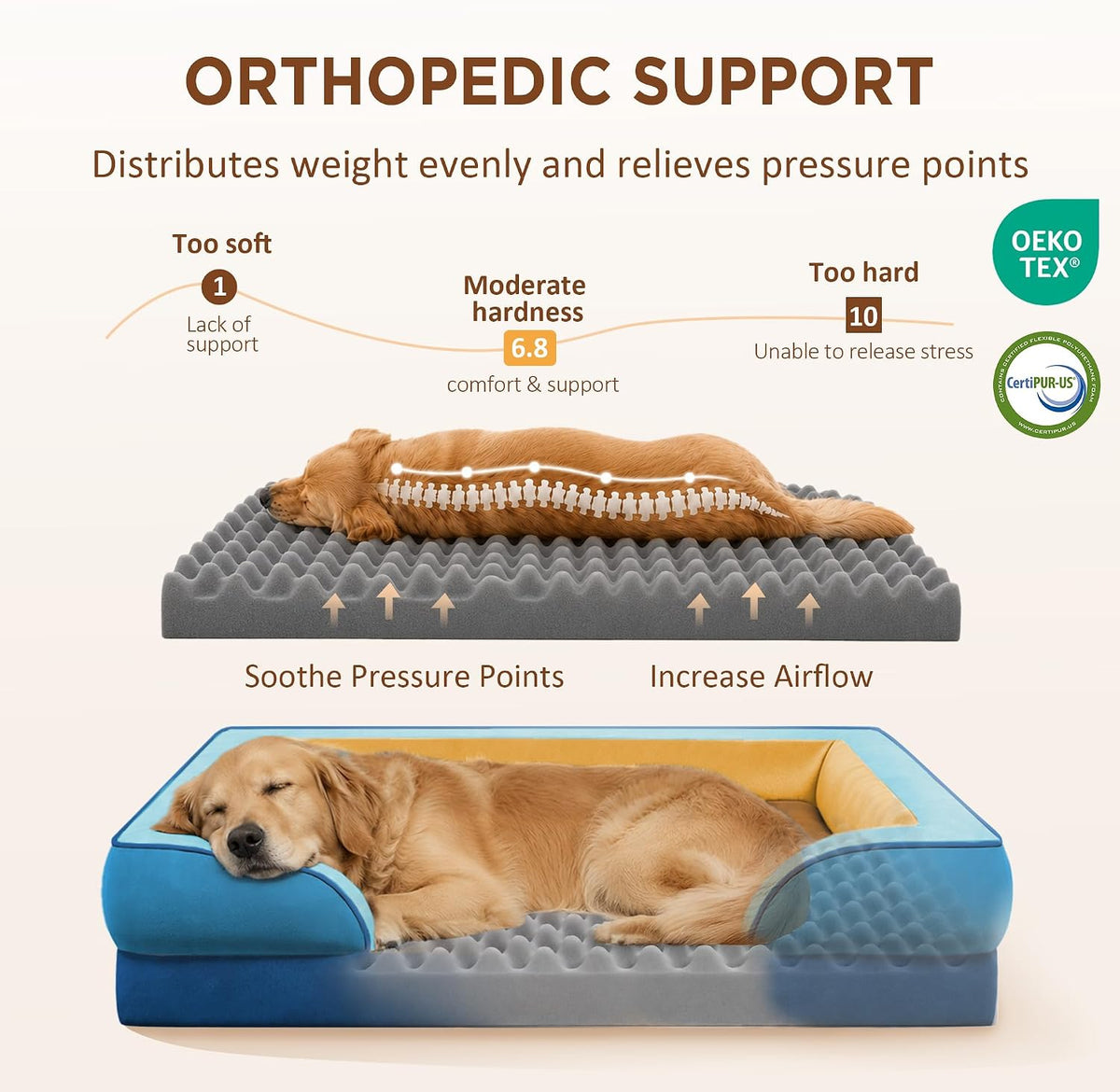 Waterproof Orthopedic Dog Bed for Extra Large Dogs | Supportive Egg Crate Foam XL Pet Bed with Removable Bolster, Dog Couch with Washable Cover & Non-Slip Bottom, 42x30 Inch - Colors B