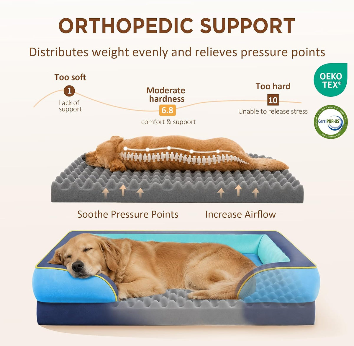Waterproof Orthopedic Dog Bed for Extra Large Dogs | Supportive Egg Crate Foam XL Pet Bed with Removable Bolster, Dog Couch with Washable Cover & Non-Slip Bottom, 42x30 Inch - Colors B