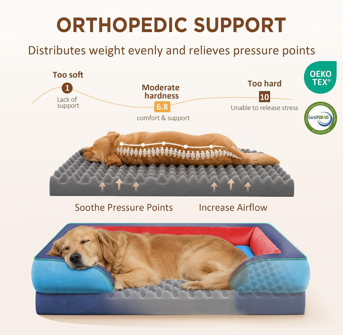 Waterproof Orthopedic Dog Bed for Extra Large Dogs | Supportive Egg Crate Foam XL Pet Bed with Removable Bolster, Dog Couch with Washable Cover & Non-Slip Bottom, 42x30 Inch - Colors B