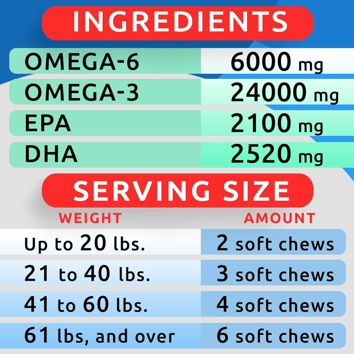 Dog Allergy Relief Chews - Skin Health & Anti-Itch Supplement with Omega-3
