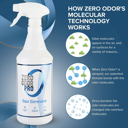Pro Commercial Strength Odor Eliminator, Room Deodorizer and Air Freshener, Trigger Spray, 32 oz, White/Blue