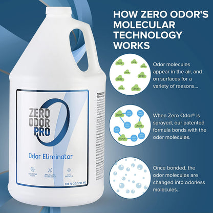 Pro Commercial Strength Odor Eliminator, Room Deodorizer and Air Freshener, Trigger Spray, 32 oz, White/Blue
