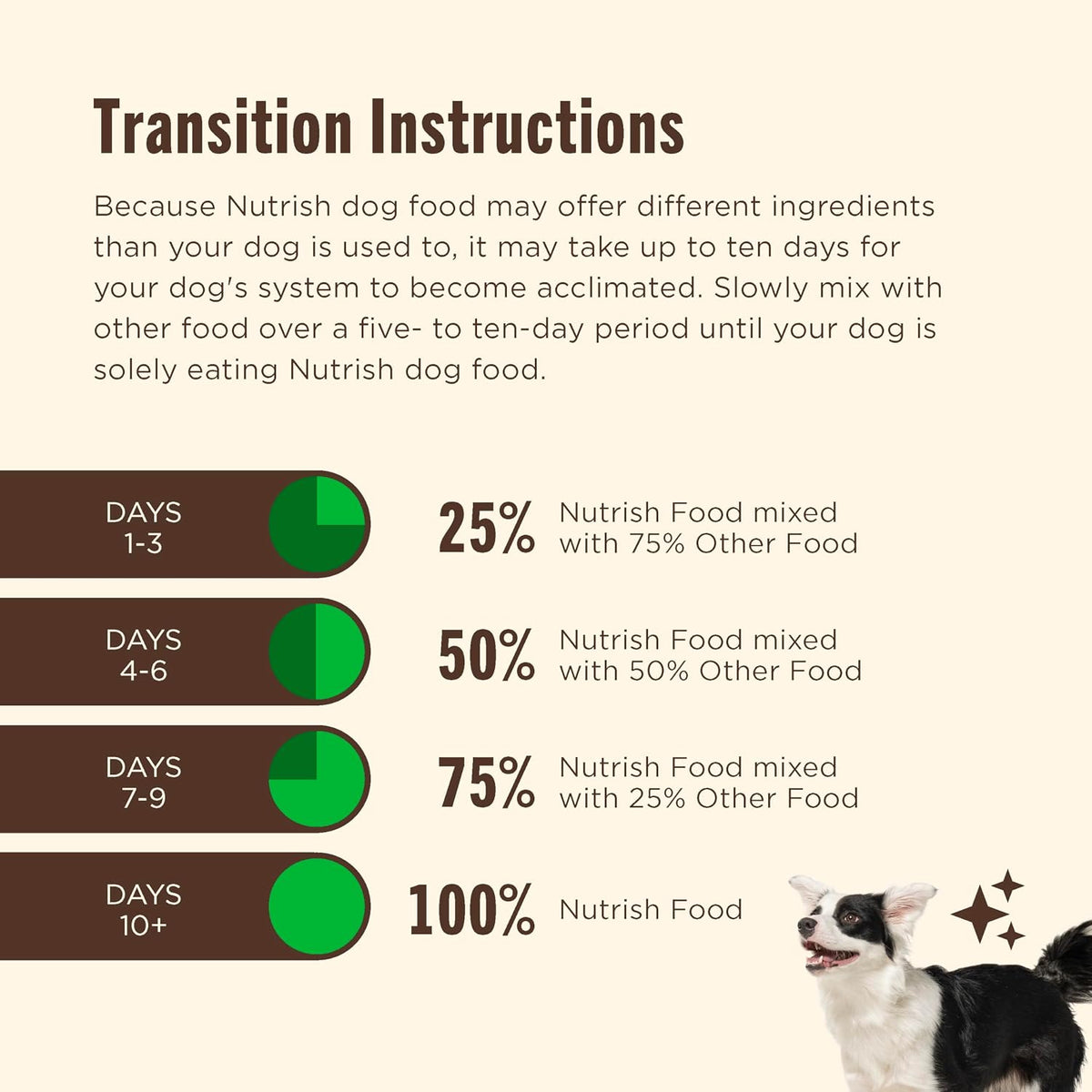 Nutrish Grain Free Salmon Dry Dog Food, 11.5 lb. Bag (Rachael Ray)