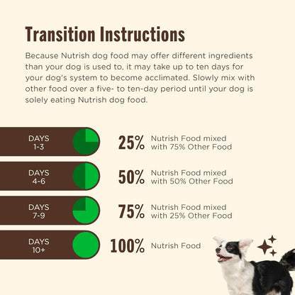 Nutrish Grain Free Salmon Dry Dog Food, 11.5 lb. Bag (Rachael Ray)