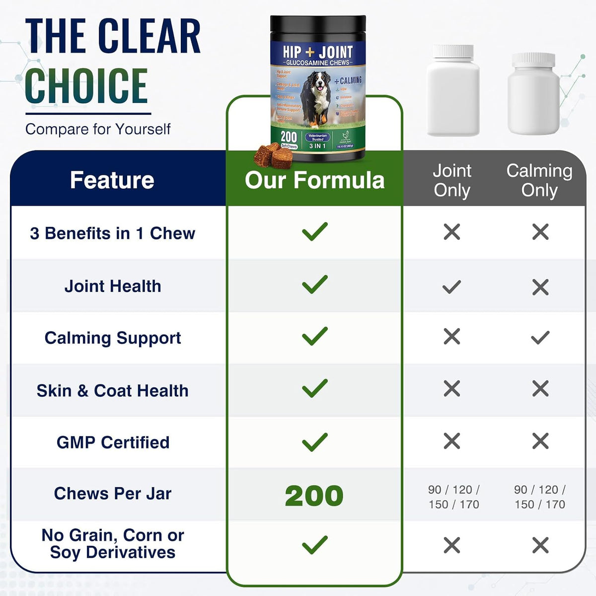 Hip and Joint Supplement for Dogs 200ct, Calming & Skin Support All dogs