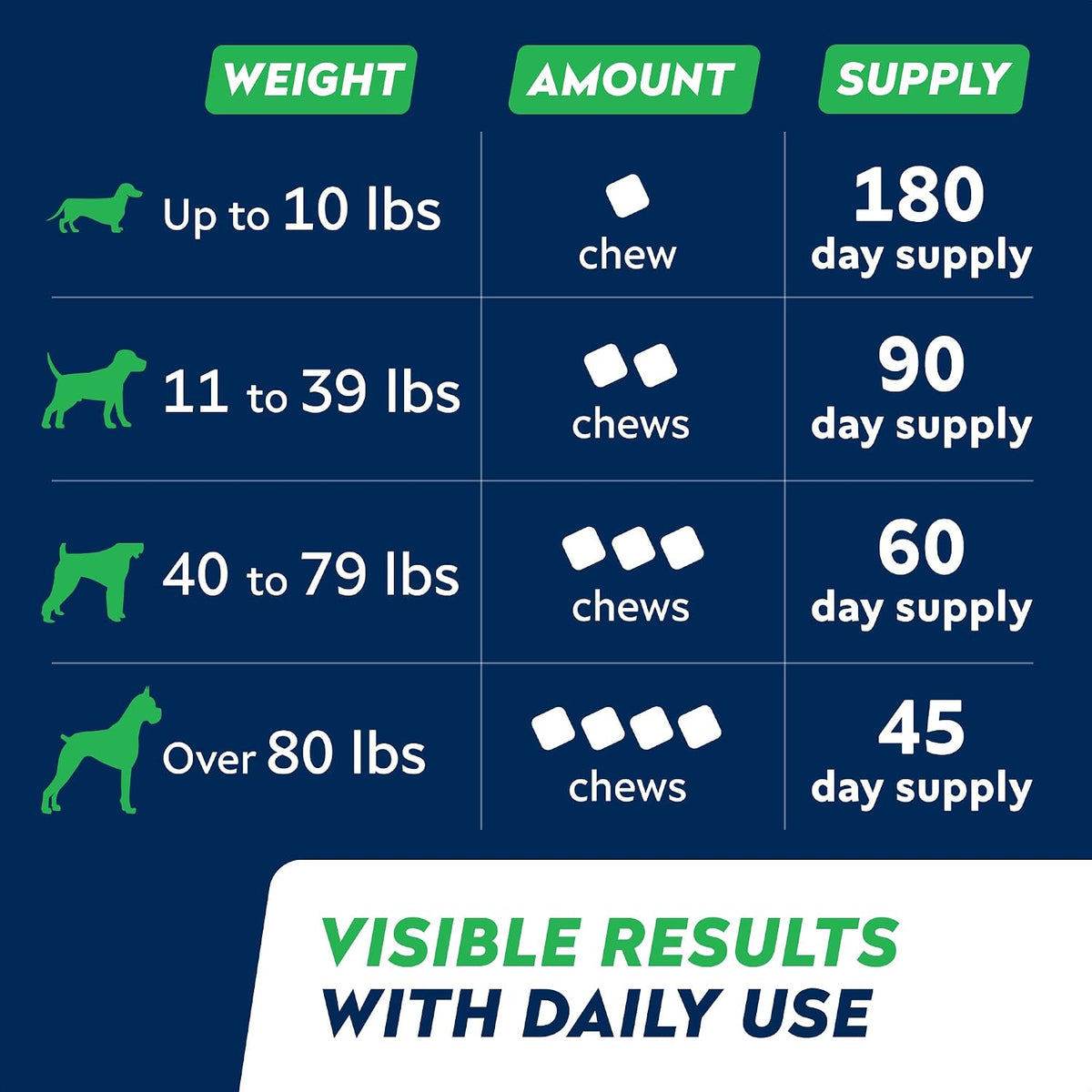 Advanced Hip Joint Supplement for Dogs, Chondroitin Joint Chews