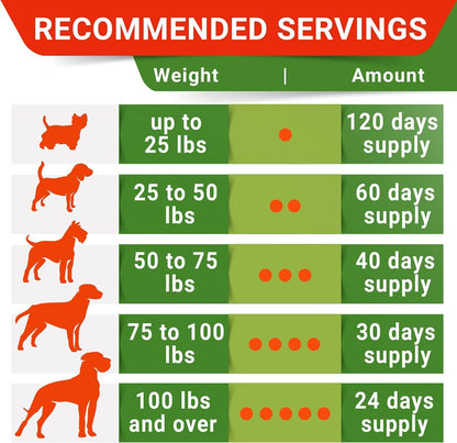 Advanced Hip Joint Supplement for Dogs, Chondroitin Joint Chews