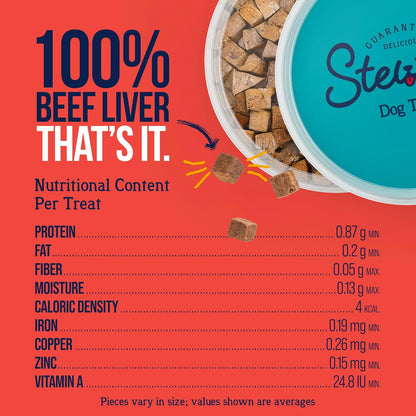 Freeze Dried Dog Treats, 100% Beef Liver, 21 oz Tub