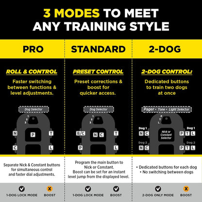 280X E-Collar with Remote [New Edition] 10 lbs+, 1/2 Mile Range, LED Light, 100 Levels of Precise Control for Stubborn Dogs, Waterproof, Boost for Quick Recall, Vibration, Safety Lock & Tone