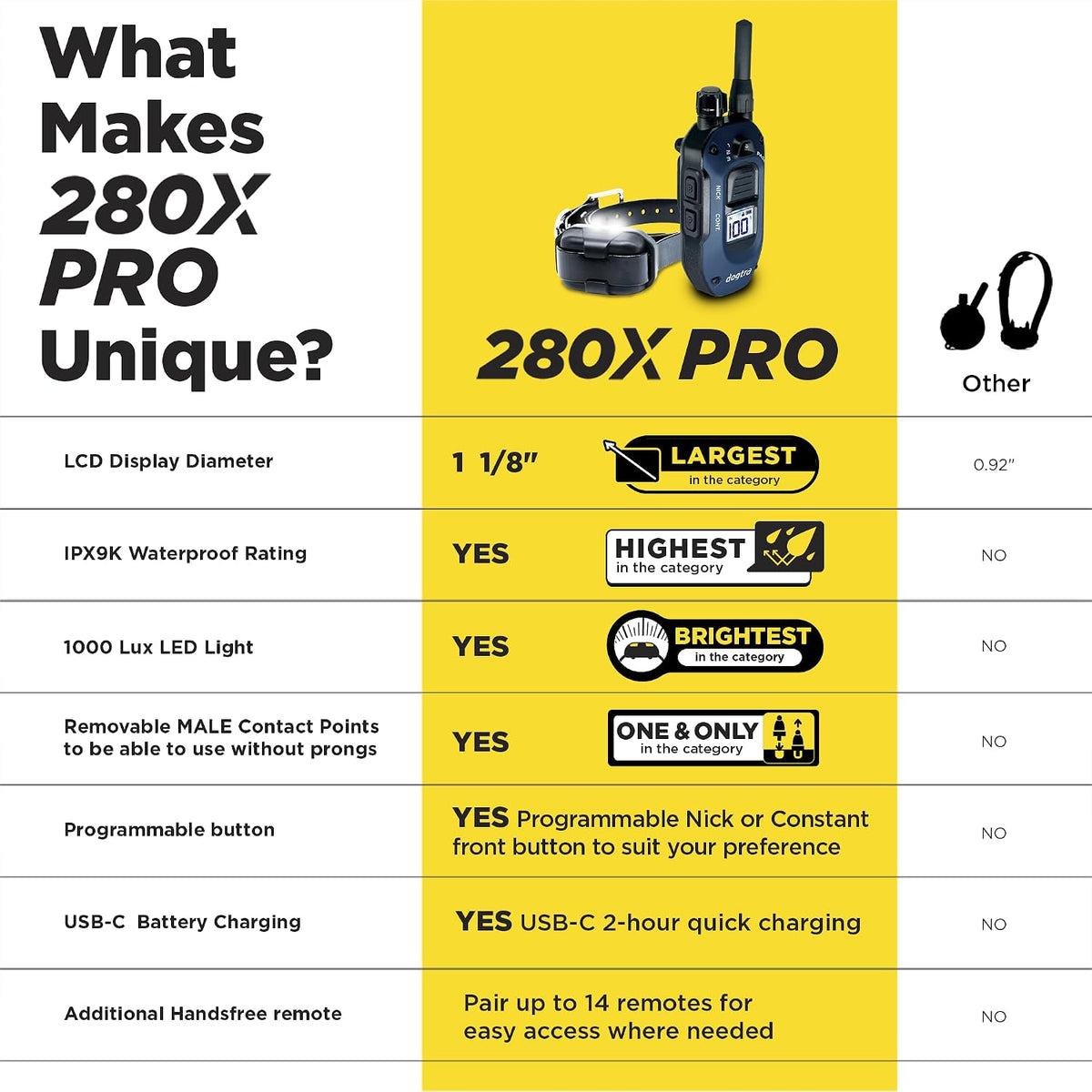 280X E-Collar with Remote [New Edition] 10 lbs+, 1/2 Mile Range, LED Light, 100 Levels of Precise Control for Stubborn Dogs, Waterproof, Boost for Quick Recall, Vibration, Safety Lock & Tone