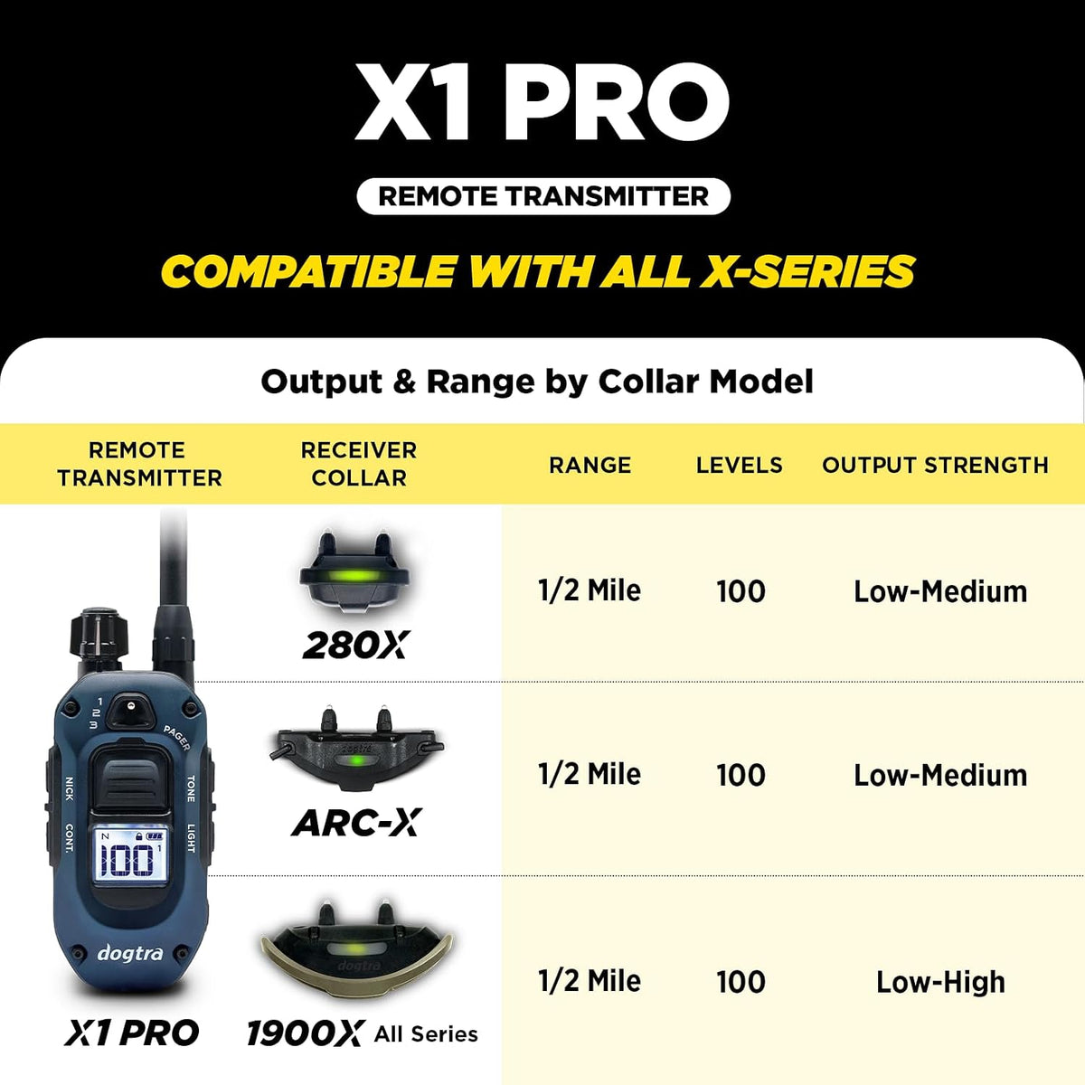 280X E-Collar with Remote [New Edition] 10 lbs+, 1/2 Mile Range, LED Light, 100 Levels of Precise Control for Stubborn Dogs, Waterproof, Boost for Quick Recall, Vibration, Safety Lock & Tone
