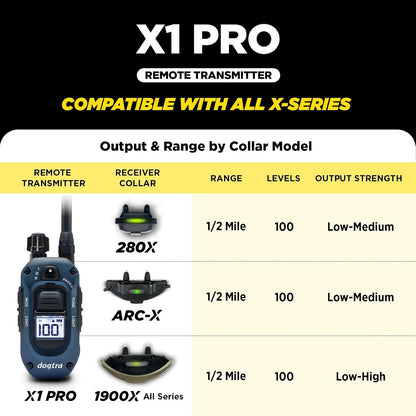 280X E-Collar with Remote [New Edition] 10 lbs+, 1/2 Mile Range, LED Light, 100 Levels of Precise Control for Stubborn Dogs, Waterproof, Boost for Quick Recall, Vibration, Safety Lock & Tone