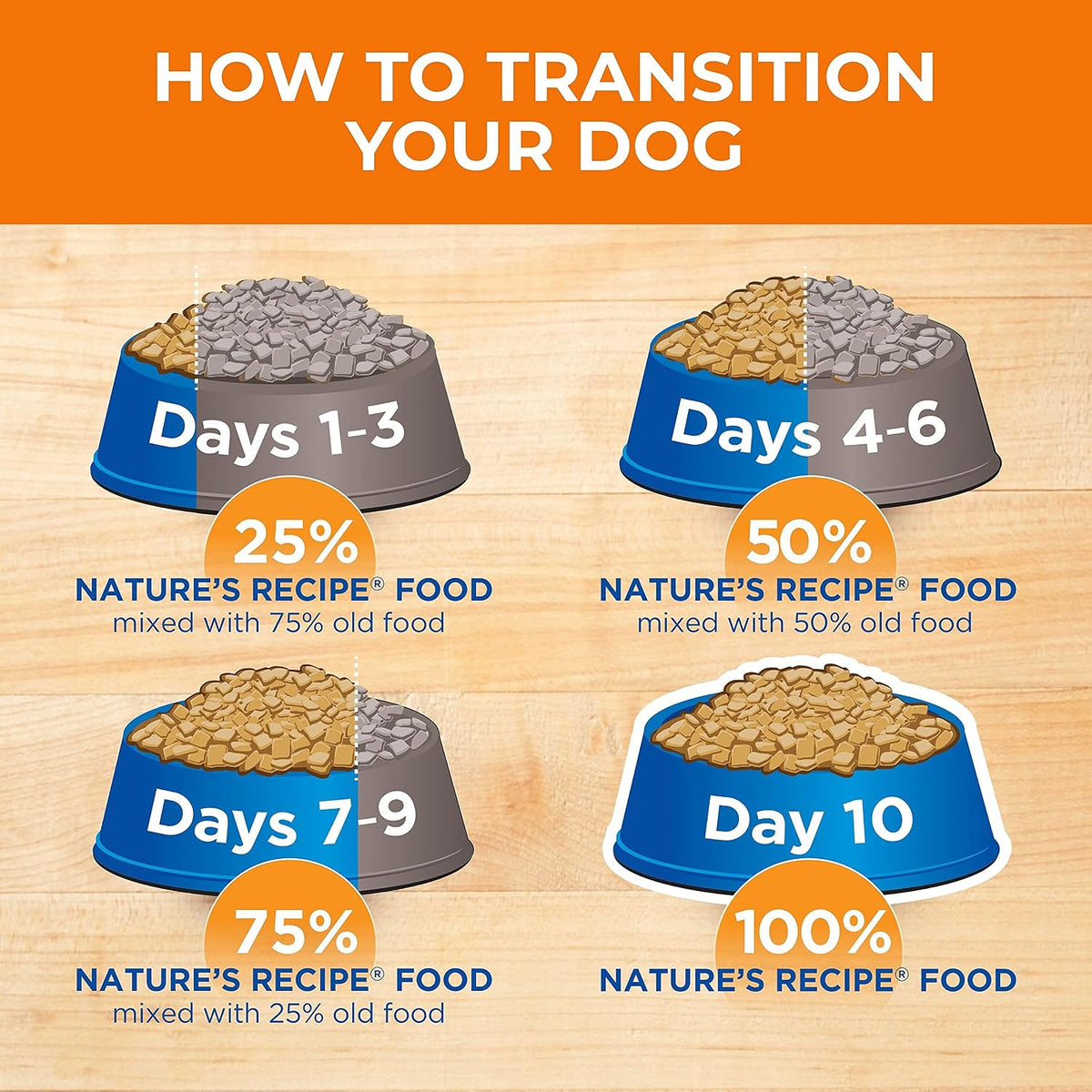Grain Free Small Breed Dry Dog Food, Chicken, Sweet Potato & Pumpkin Recipe, 4 lb. Bag