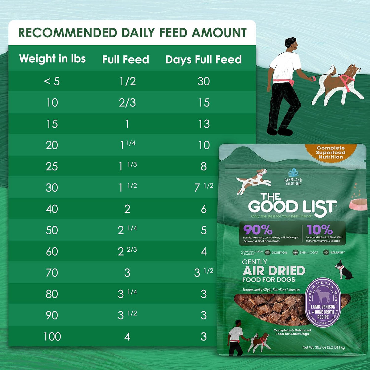 The Good List Air-Dried Dog Food, Premium Beef & Bone Broth for Dogs, Protein Rich & Grain-Free Nutrition, 1 Pound Bag