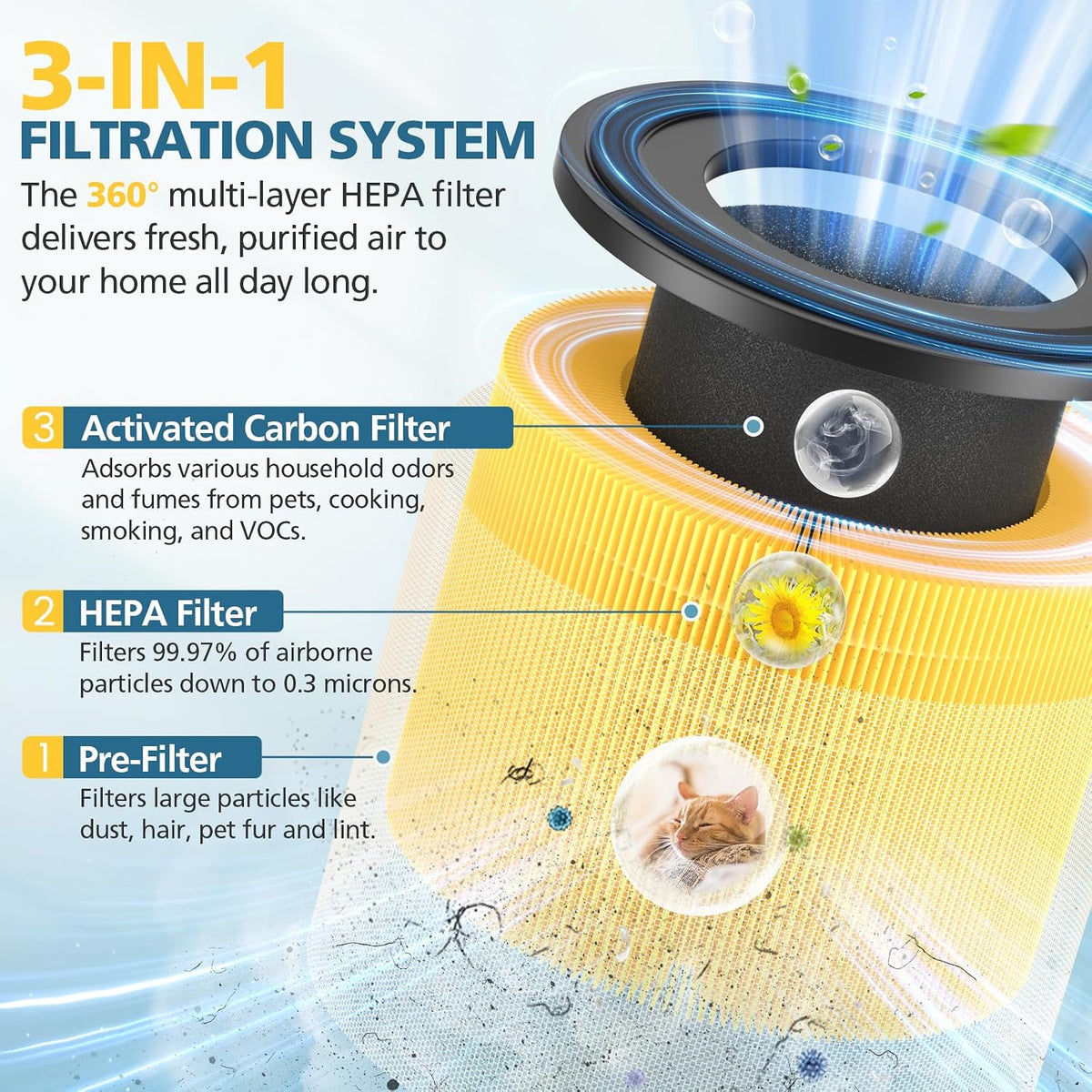 AP-S0610L Pet Care Replacement Filter for MOOKA AP-S0610L Air Purifier