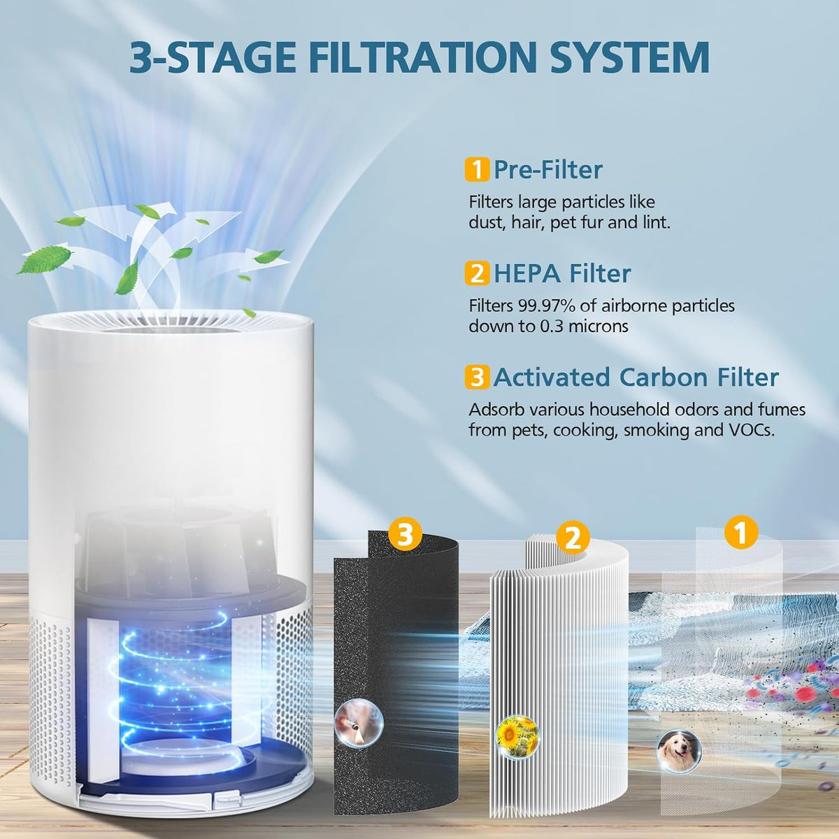 AP-S0610L Pet Care Replacement Filter for MOOKA AP-S0610L Air Purifier