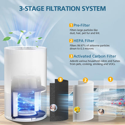 AP-S0610L Pet Care Replacement Filter for MOOKA AP-S0610L Air Purifier