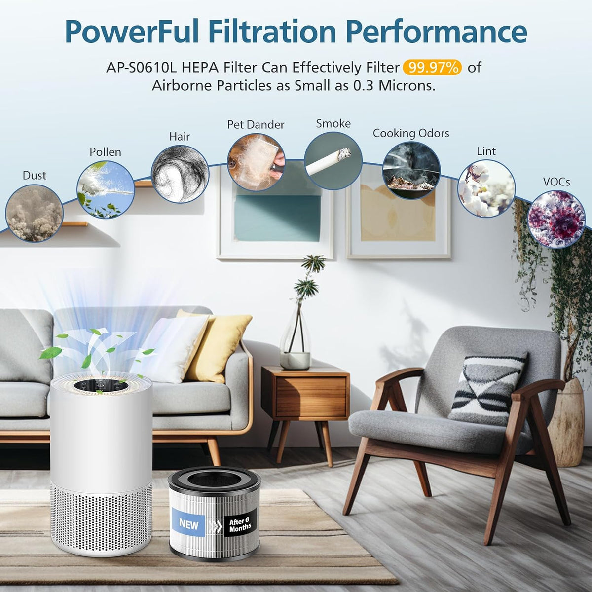 AP-S0610L Pet Care Replacement Filter for MOOKA AP-S0610L Air Purifier