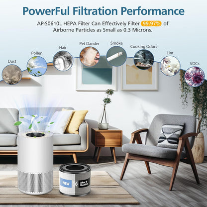 AP-S0610L Pet Care Replacement Filter for MOOKA AP-S0610L Air Purifier