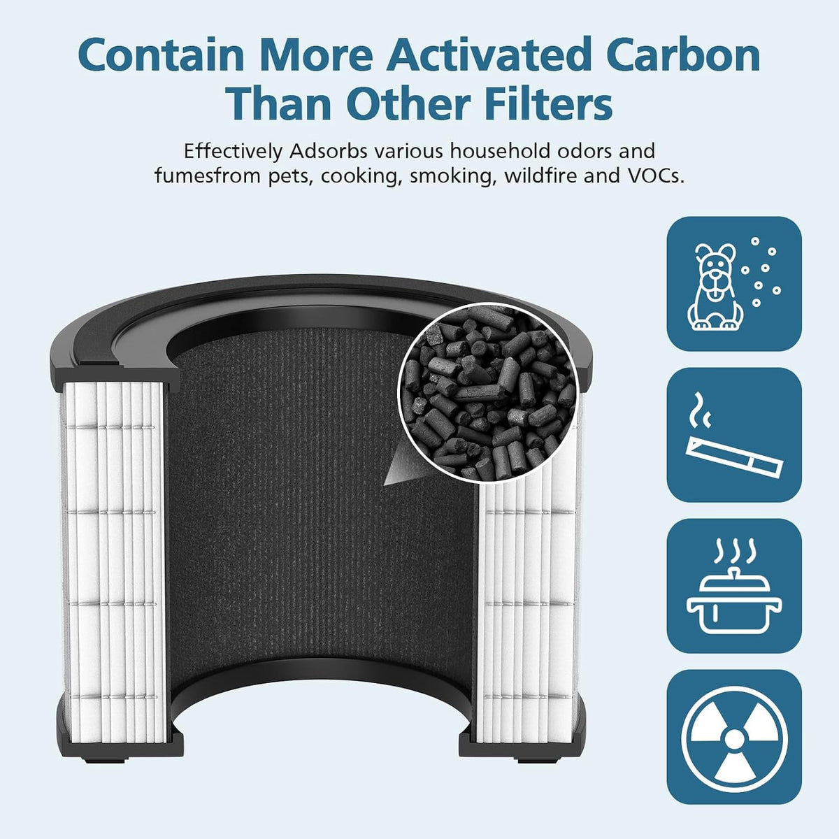 AP-S0610L Pet Care Replacement Filter for MOOKA AP-S0610L Air Purifier