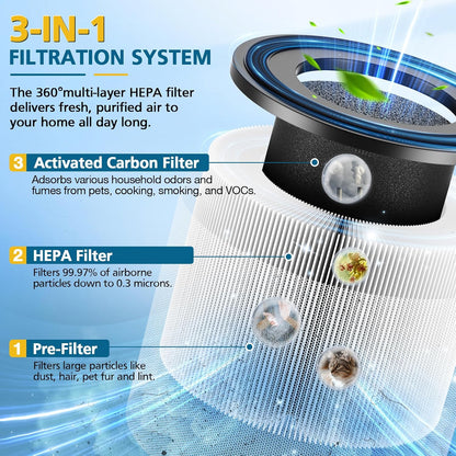 AP-S0610L Pet Care Replacement Filter for MOOKA AP-S0610L Air Purifier