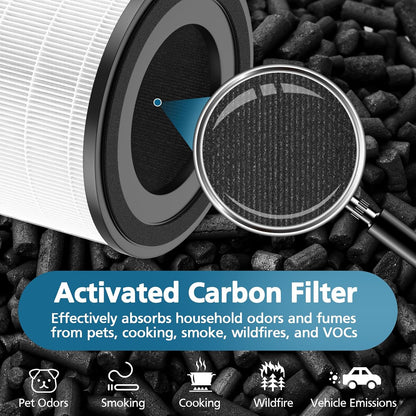AP-S0610L Pet Care Replacement Filter for MOOKA AP-S0610L Air Purifier
