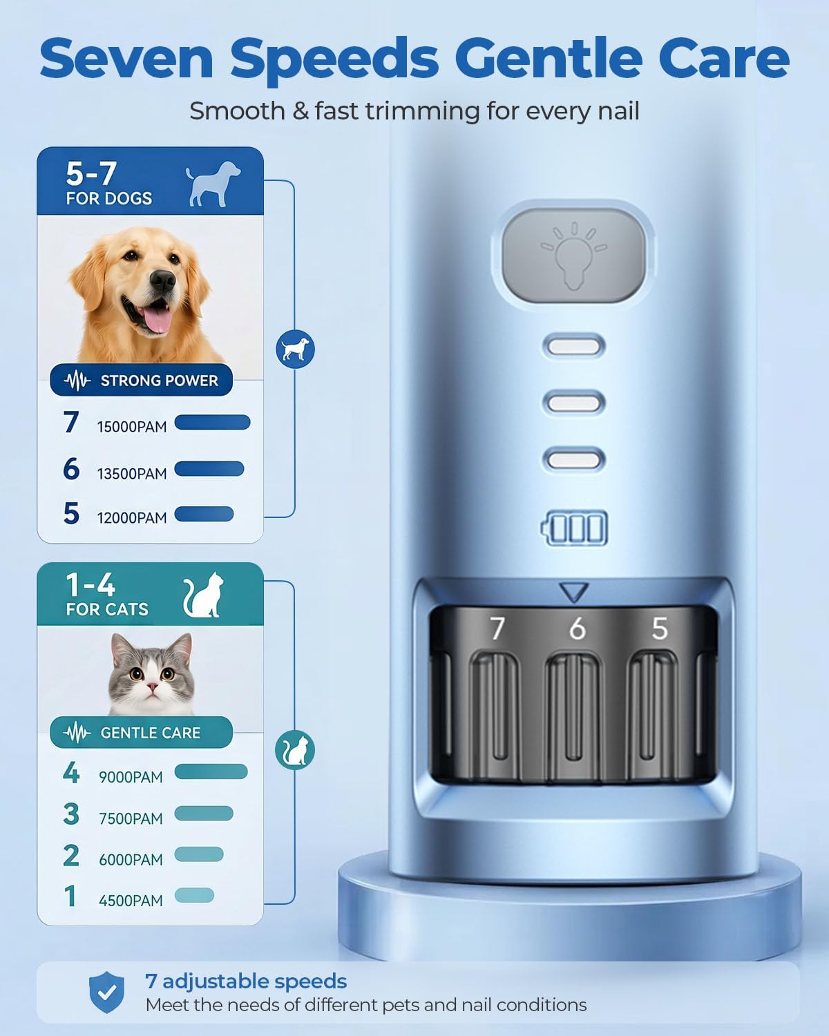 7-Speed Quiet Dog & Cat Nail Grinder with 360° LED for Thick Nails