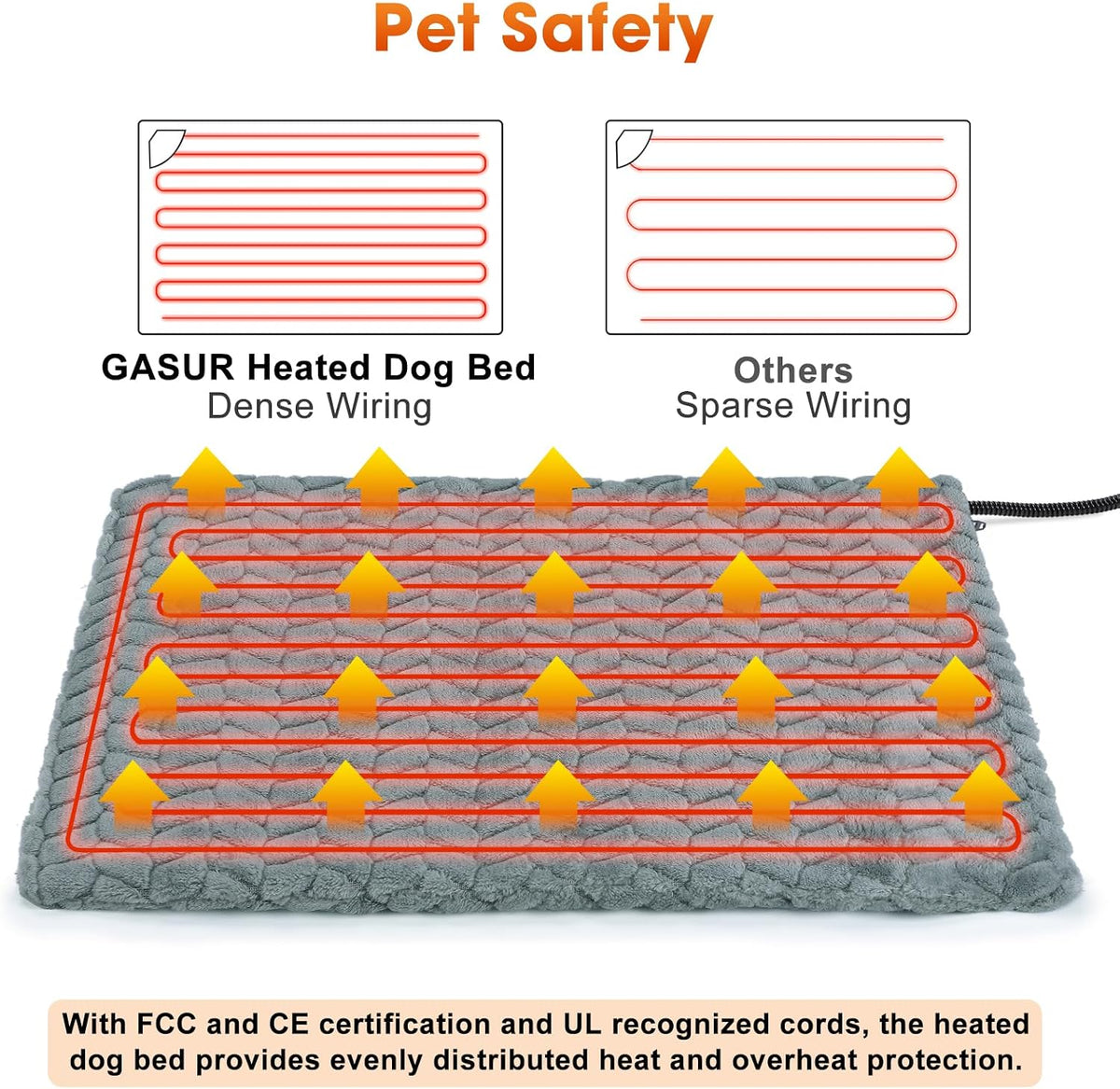 Heated Dog Bed, 28''x20'' Waterproof Cat Heating Pad with Timer Temperature Adjustable, Indoor Heated Electric Pet Bed for Cats Dogs, Auto Power-Off, Anti-bite Pet Heated Pad, Medium