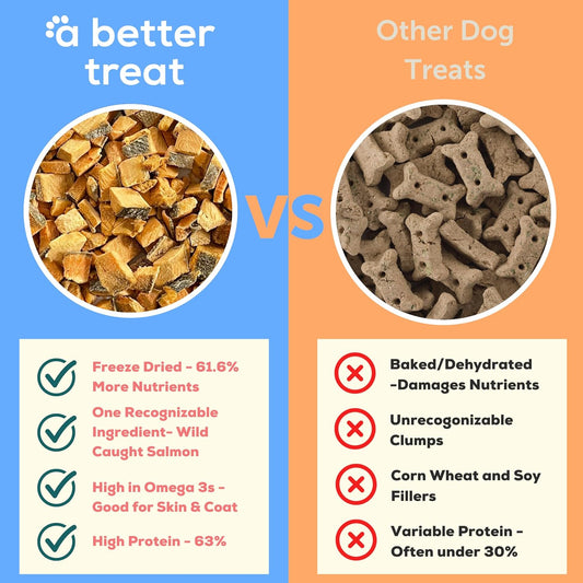 Freeze Dried Salmon Dog Treats, Wild Caught, Single Ingredient | Natural High Value | Gluten Free, Grain Free, High Protein, Diabetic