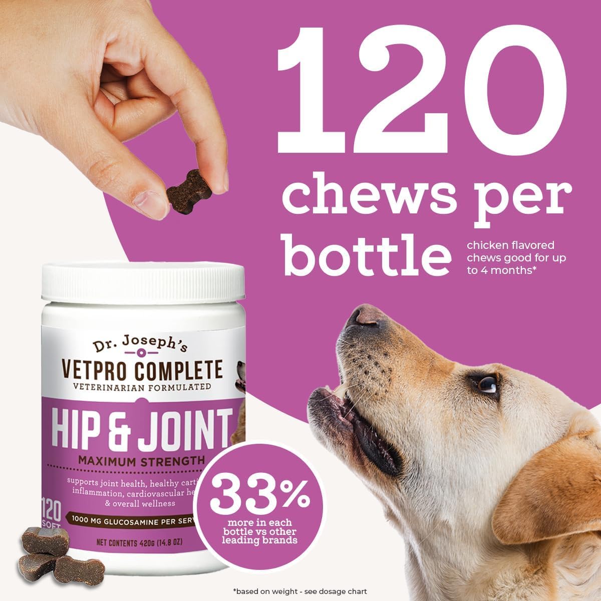 Dog Hip & Joint Wellness Supplement – High-Strength Glucosamine, MSM, Omega & Chondroitin Chews and Breeds – Vet Formulated Chicken Dog Treat